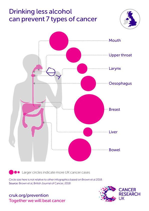 infographic_alcohol-related_cancers_uk_screen_1