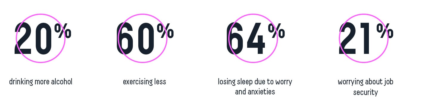 mental wellbeing stats