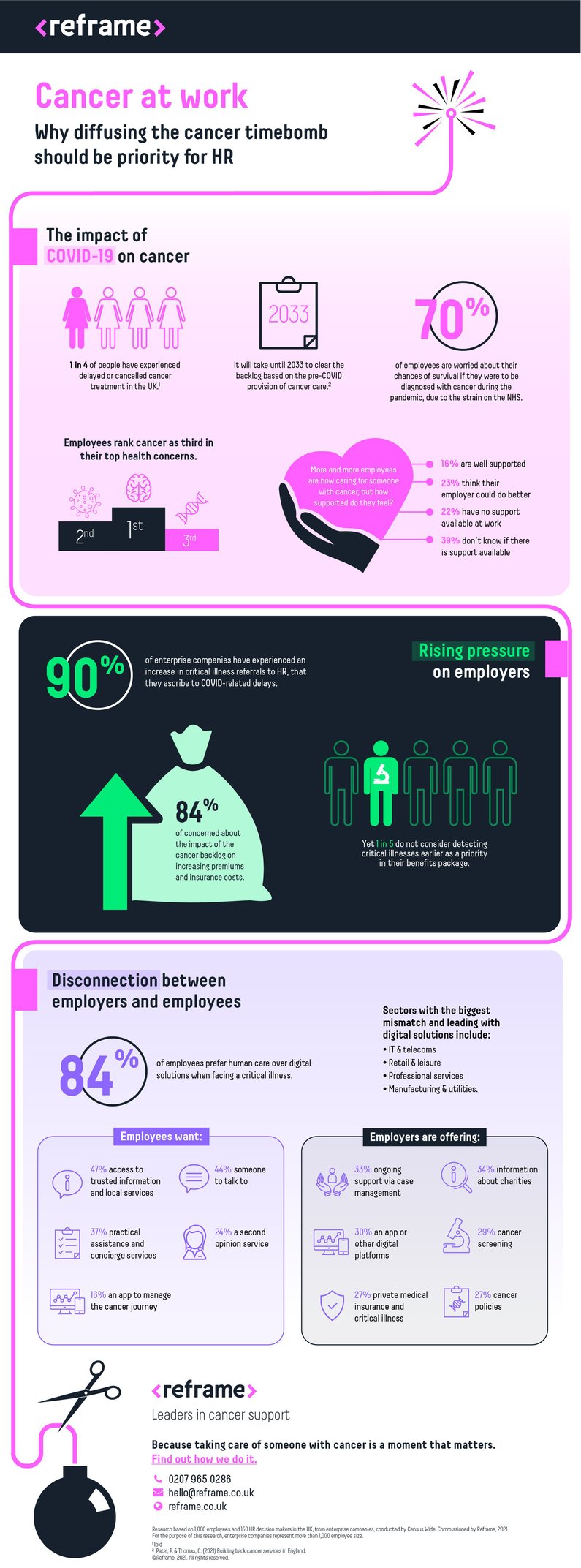 cancer at work infographic