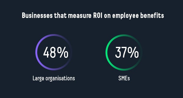 How to achieve ROI from your employee benefits package - Reframe